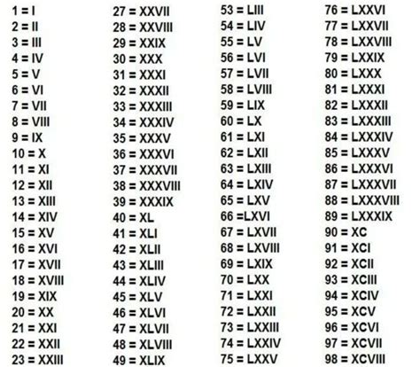 que numero significa lv|lv en arabico.